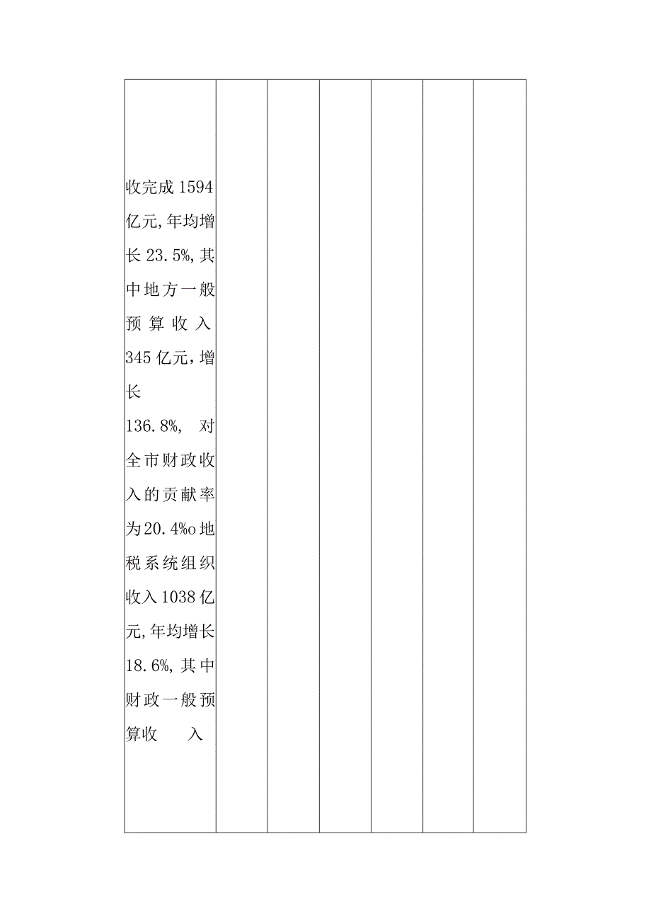 关于加强财源建设的调研报告_第3页