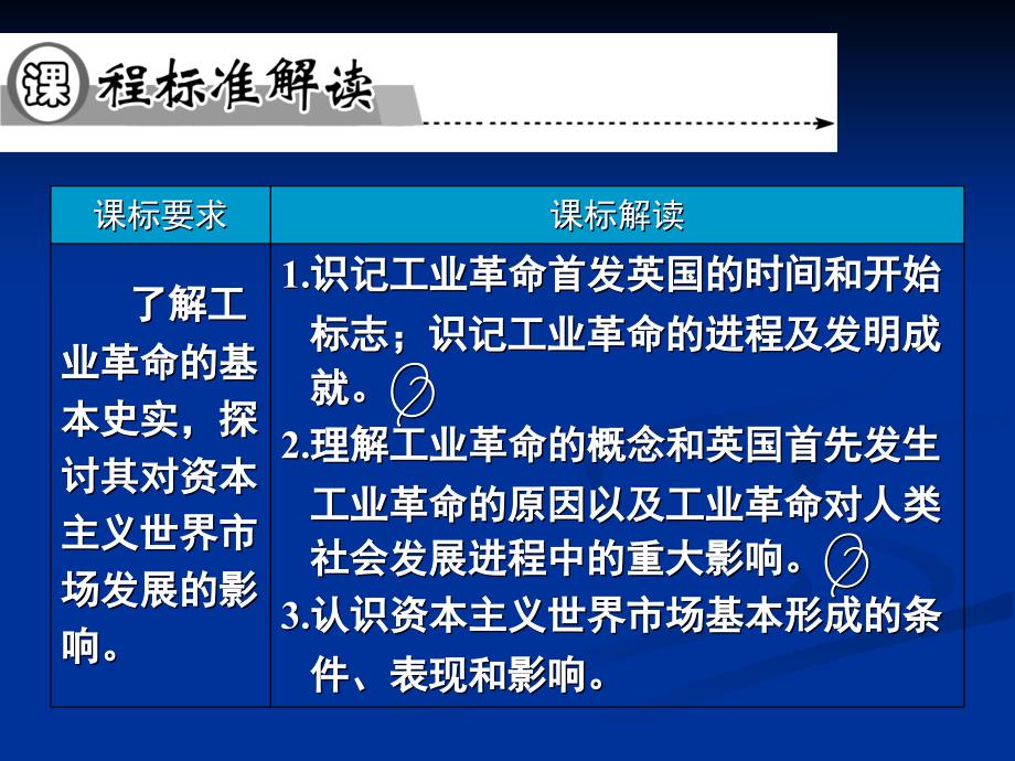 第一次工业革命课件1_第4页