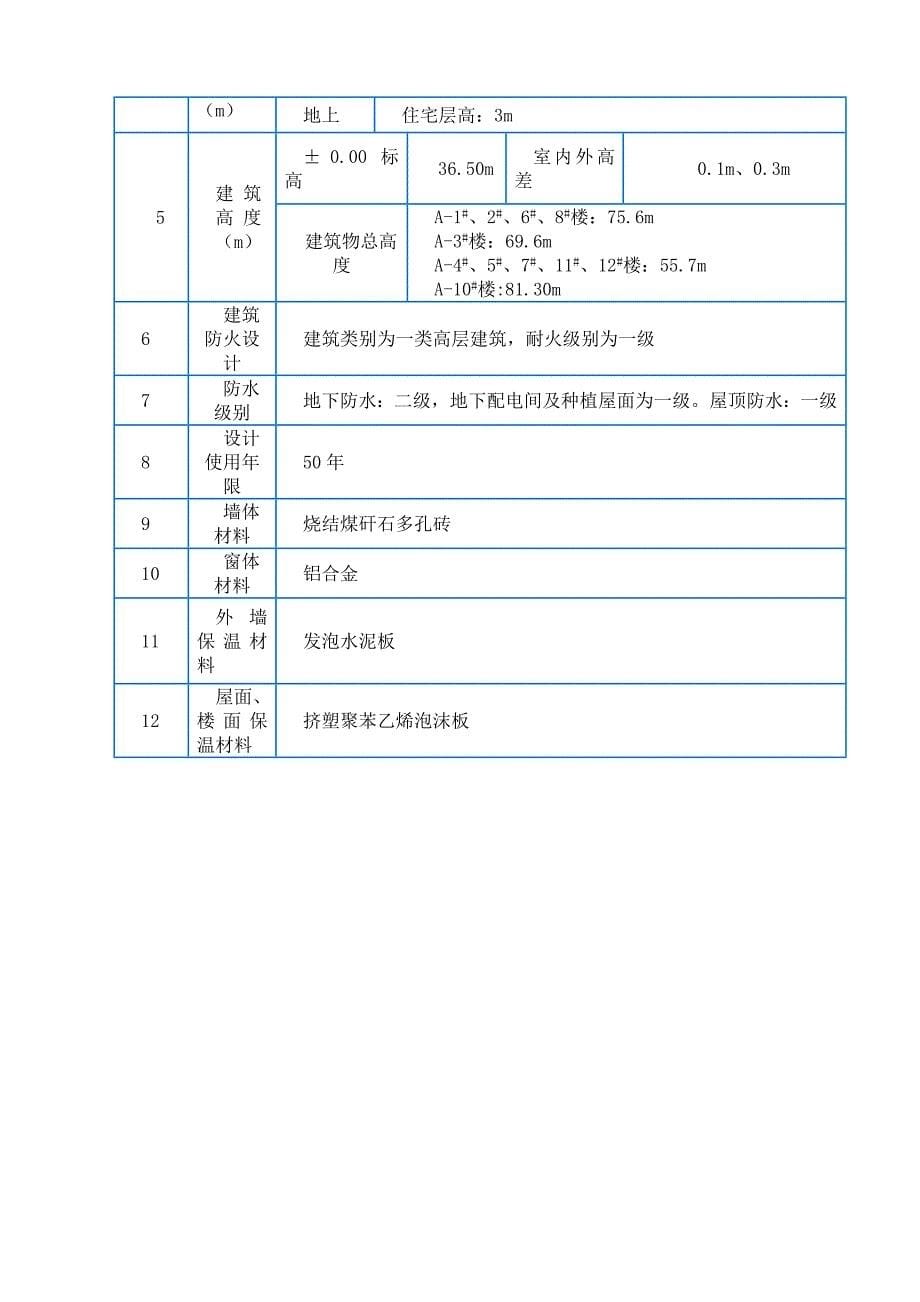 住宅装修关键工程综合施工专题方案_第5页