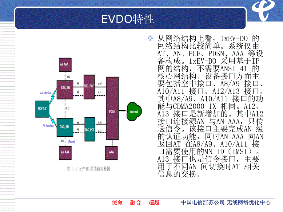 江苏电信EVDORev0技术培训普及版_第2页