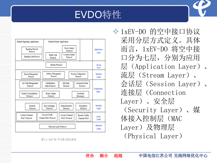 江苏电信EVDORev0技术培训普及版_第3页