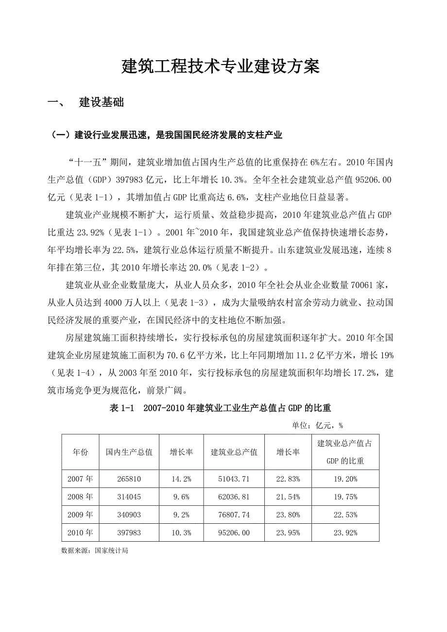 精品word文档XX学院建筑工程技术重点专业建设方案_第4页