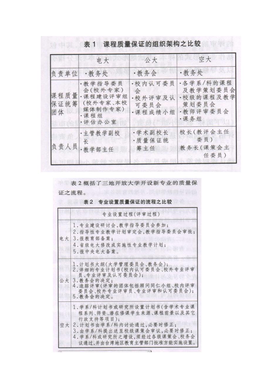 中央广播电视大学教学质量保证_第4页