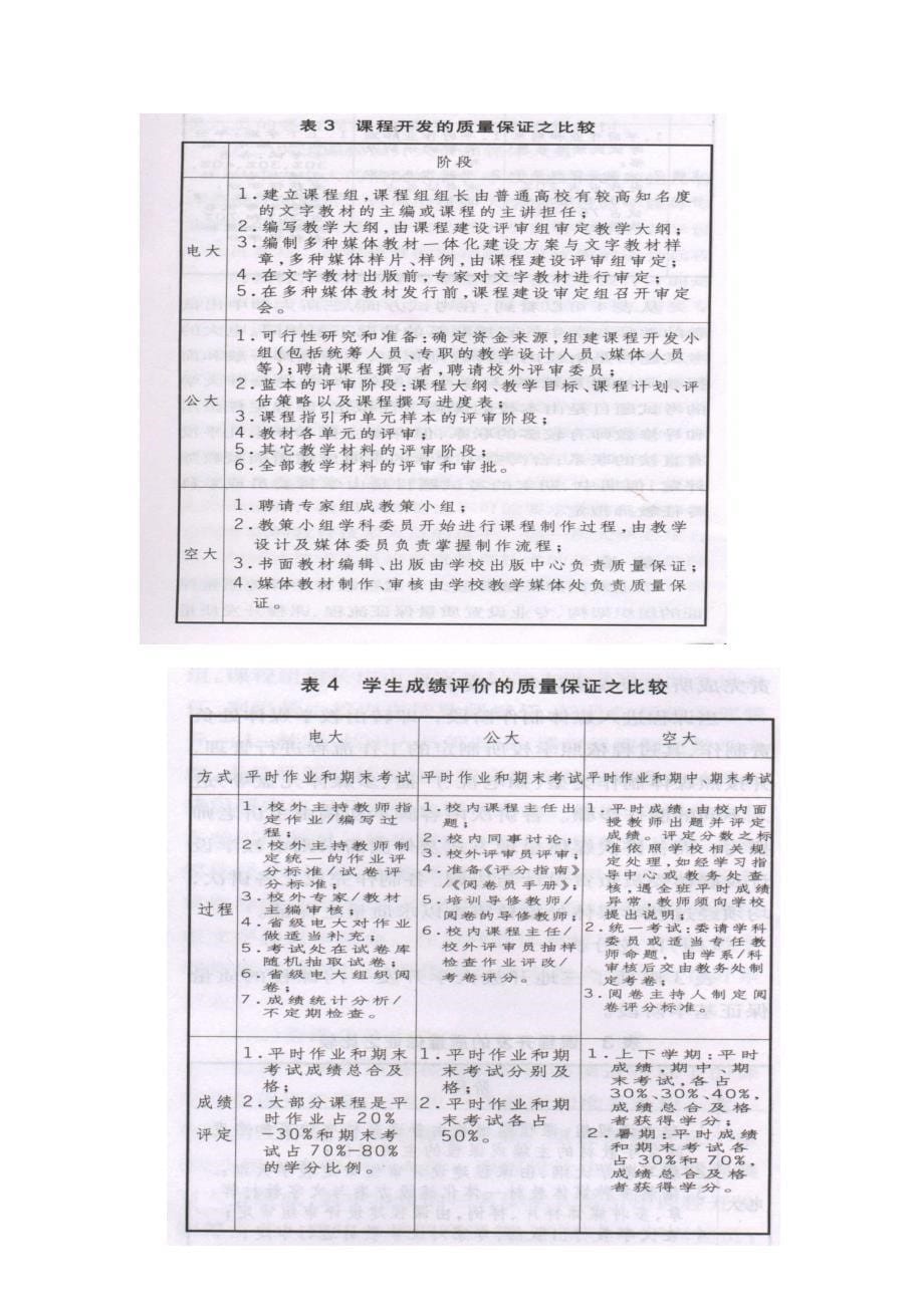 中央广播电视大学教学质量保证_第5页