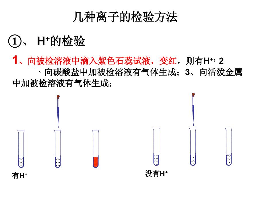 离子检验和共存_第2页