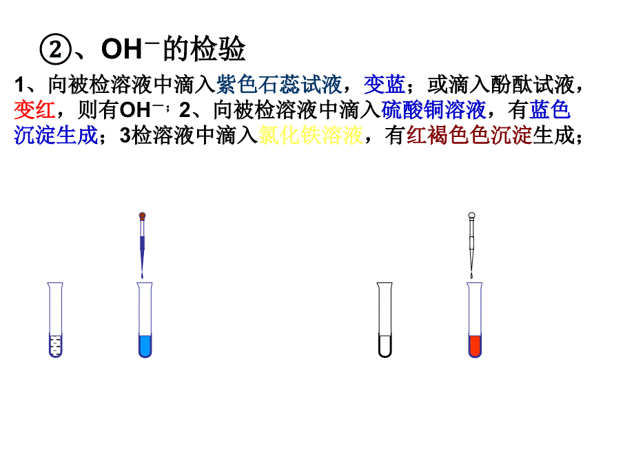 离子检验和共存_第3页