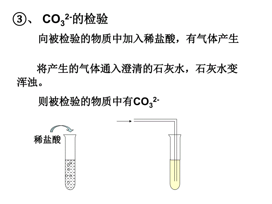 离子检验和共存_第4页