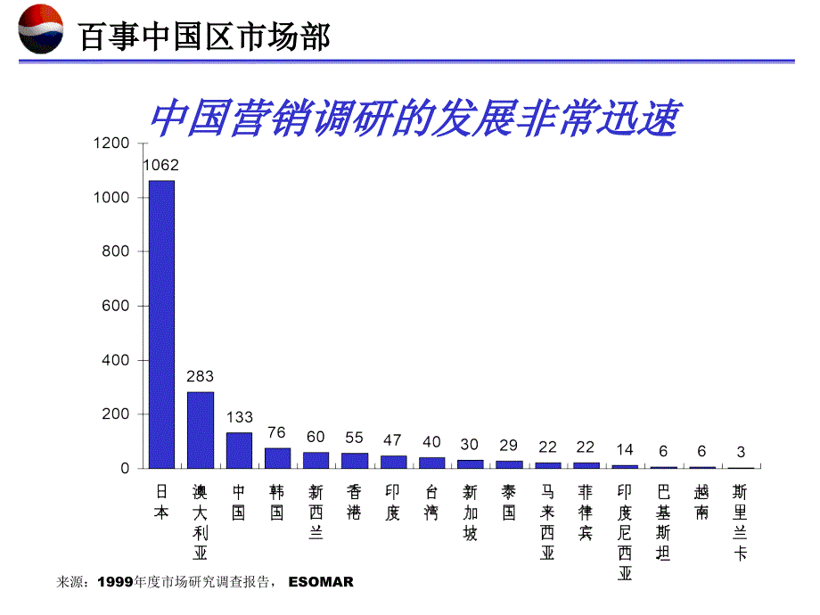 调研对营销决定的作用5PPT课件_第4页