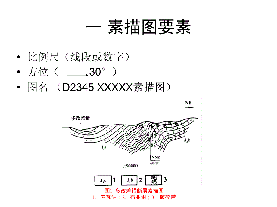 素描图类型与画法_第2页