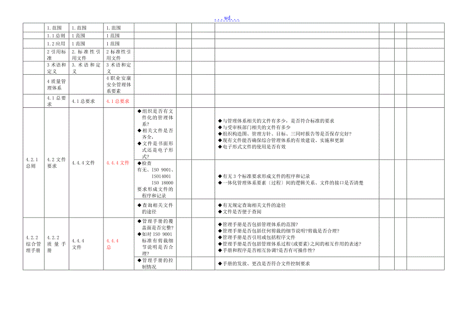 质量环境和职业健康安全的管理体系一体化内审通用检查表_第1页