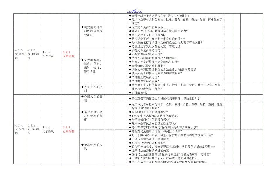 质量环境和职业健康安全的管理体系一体化内审通用检查表_第2页