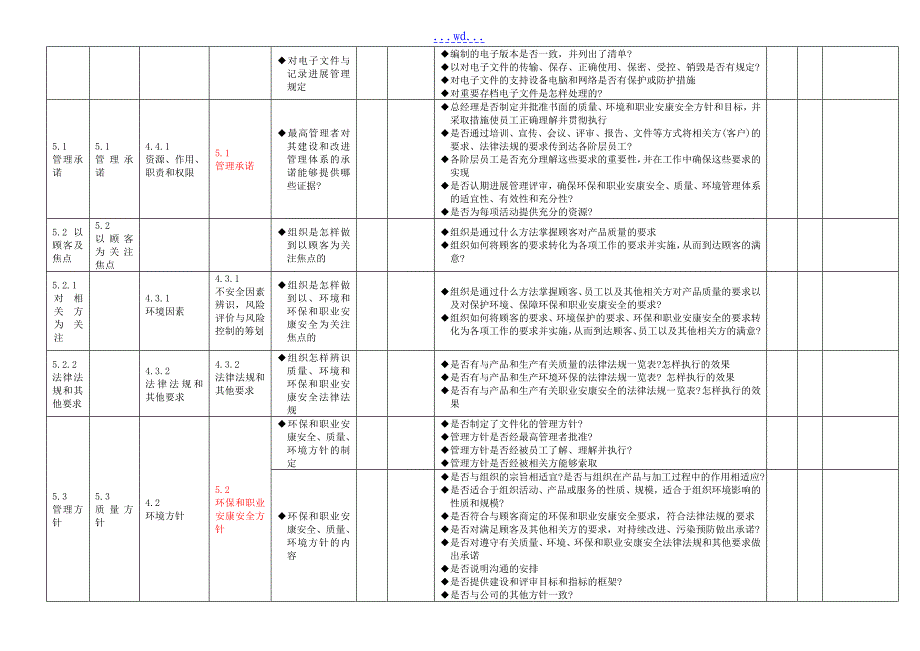 质量环境和职业健康安全的管理体系一体化内审通用检查表_第3页