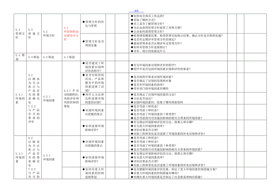 质量环境和职业健康安全的管理体系一体化内审通用检查表_第4页