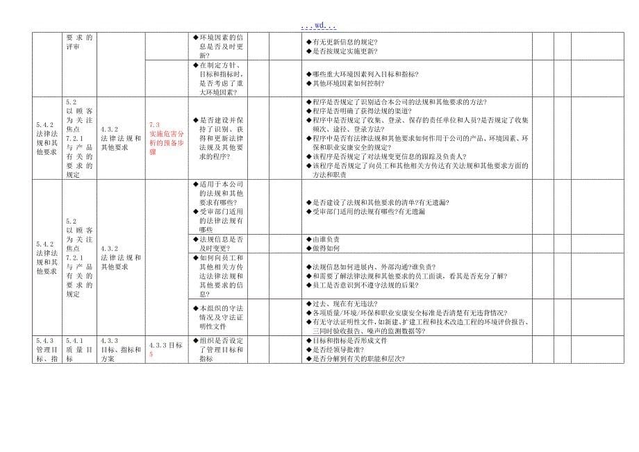 质量环境和职业健康安全的管理体系一体化内审通用检查表_第5页