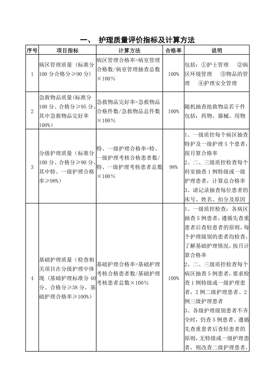 护理质控评分标准_第2页