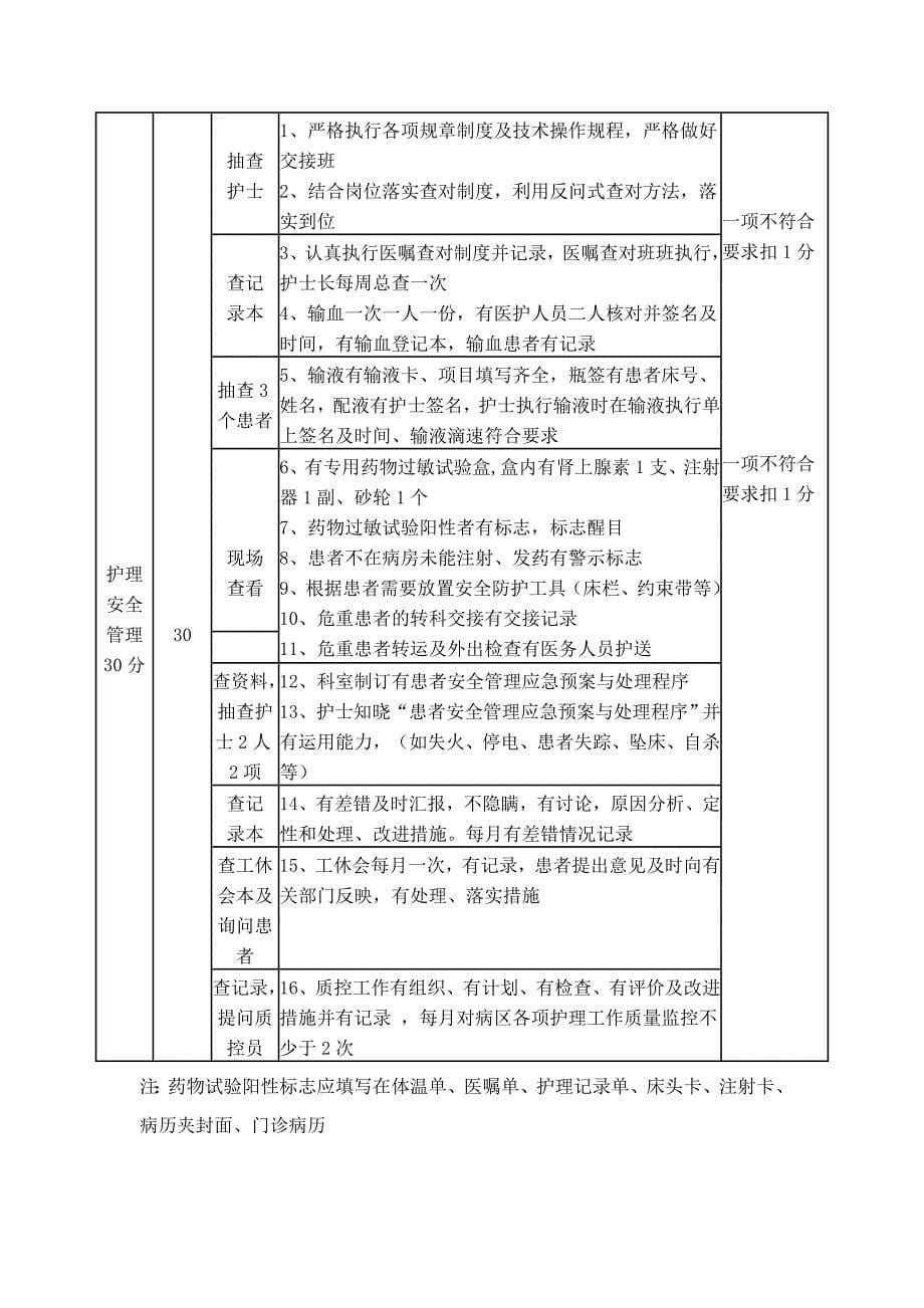 护理质控评分标准_第5页