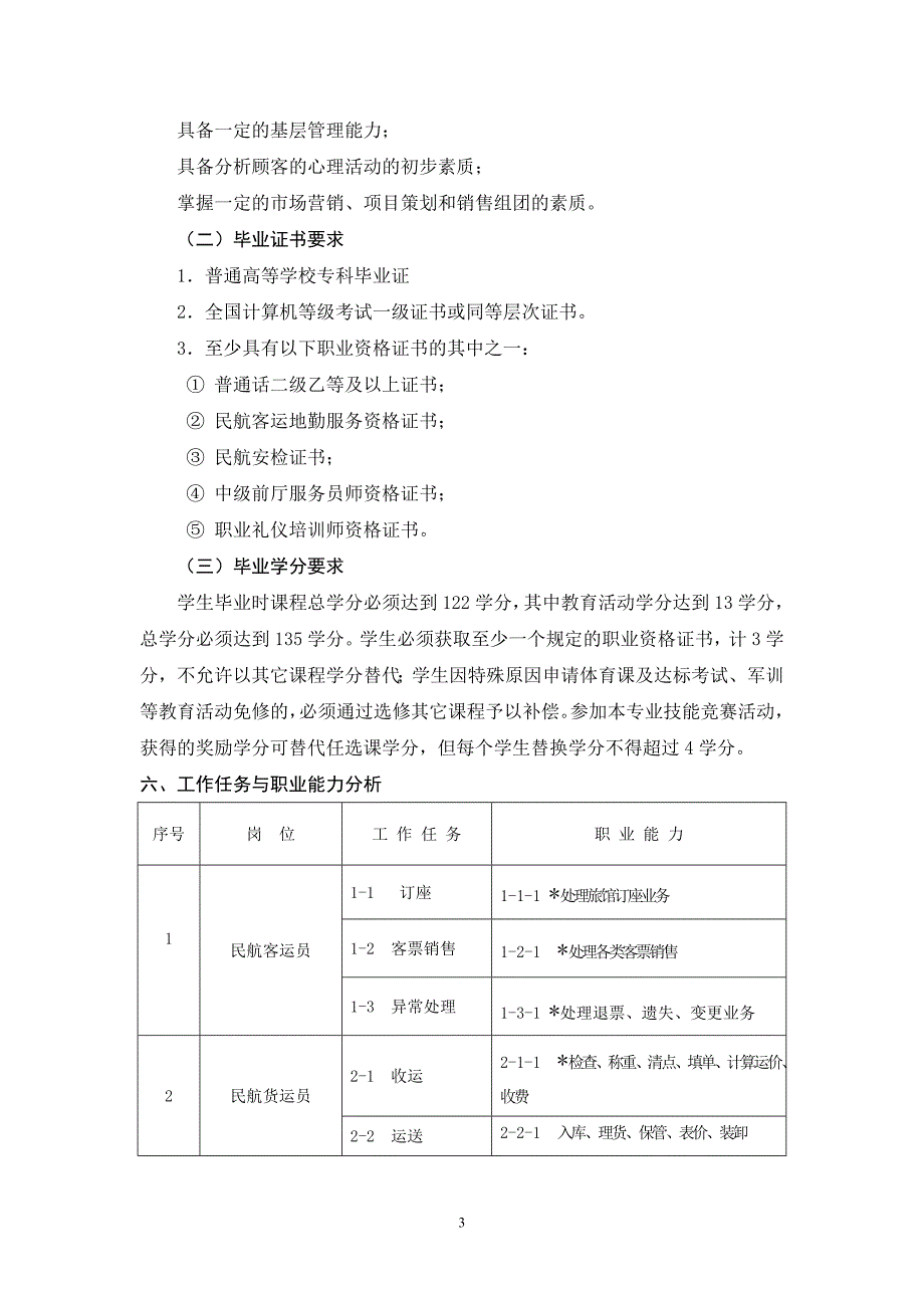 精品资料2022年收藏招生对象与学制_第4页