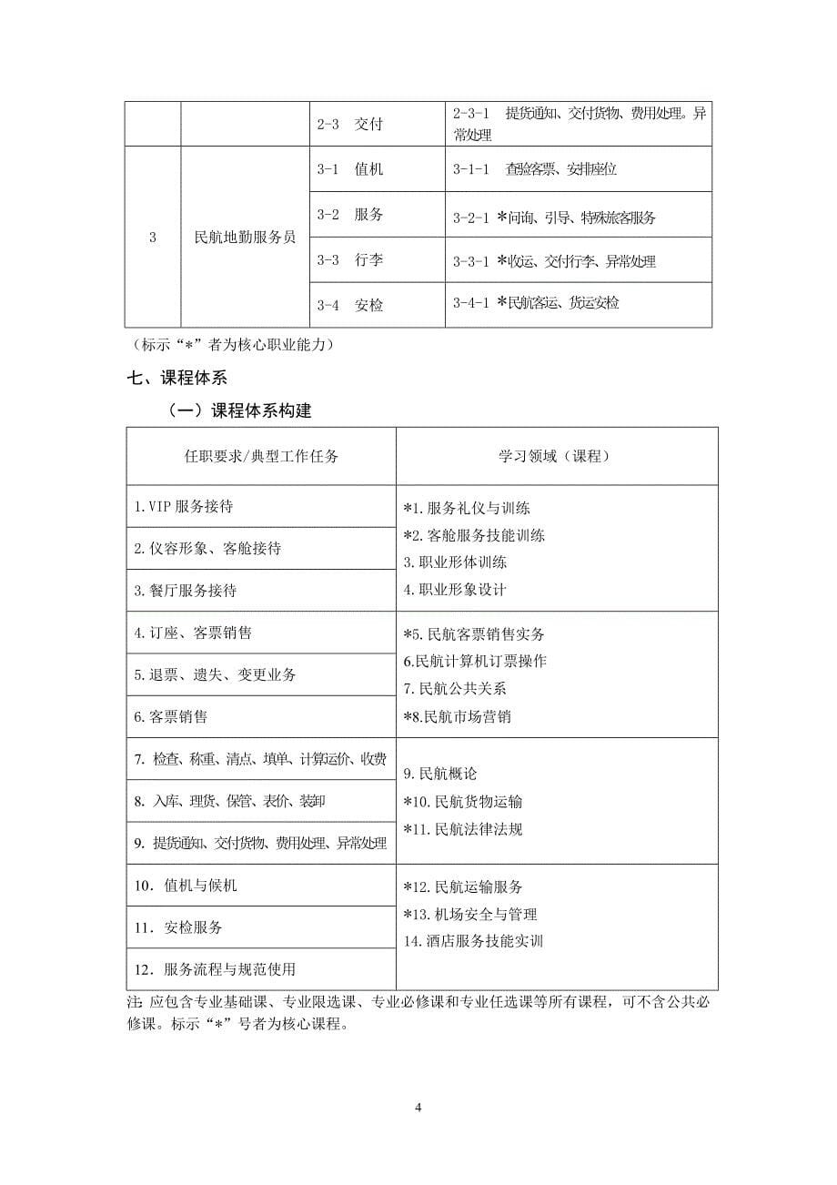 精品资料2022年收藏招生对象与学制_第5页