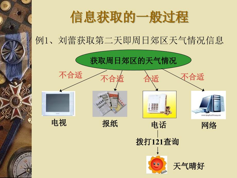 信息获取的一般过程_第3页