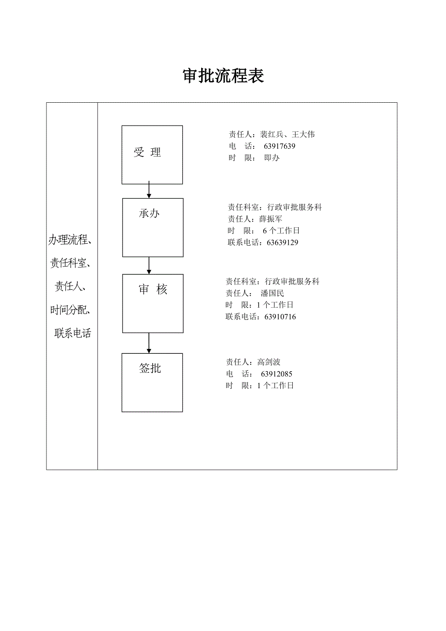 危险化学品经营许可证延期申请办事_第3页