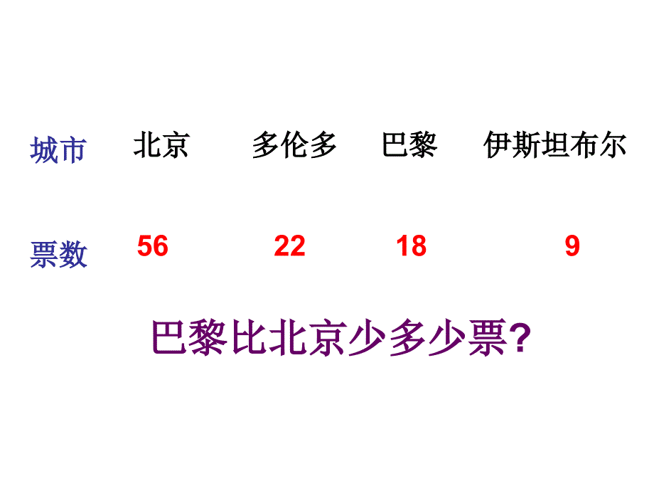 两位数减两位数退位ABC教育网1_第1页