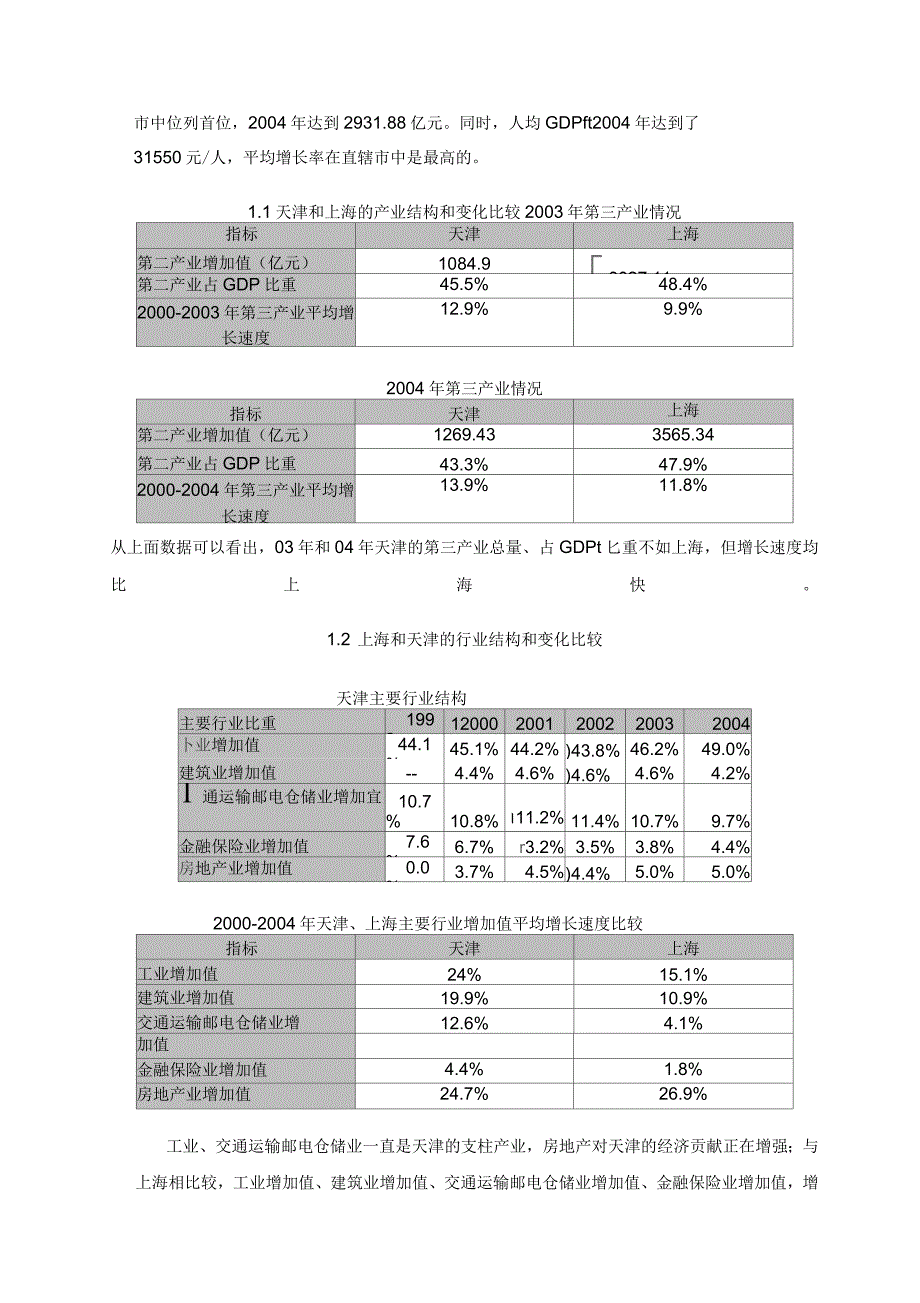 2017年天津泰达城地产可行性分析研究报告_第3页