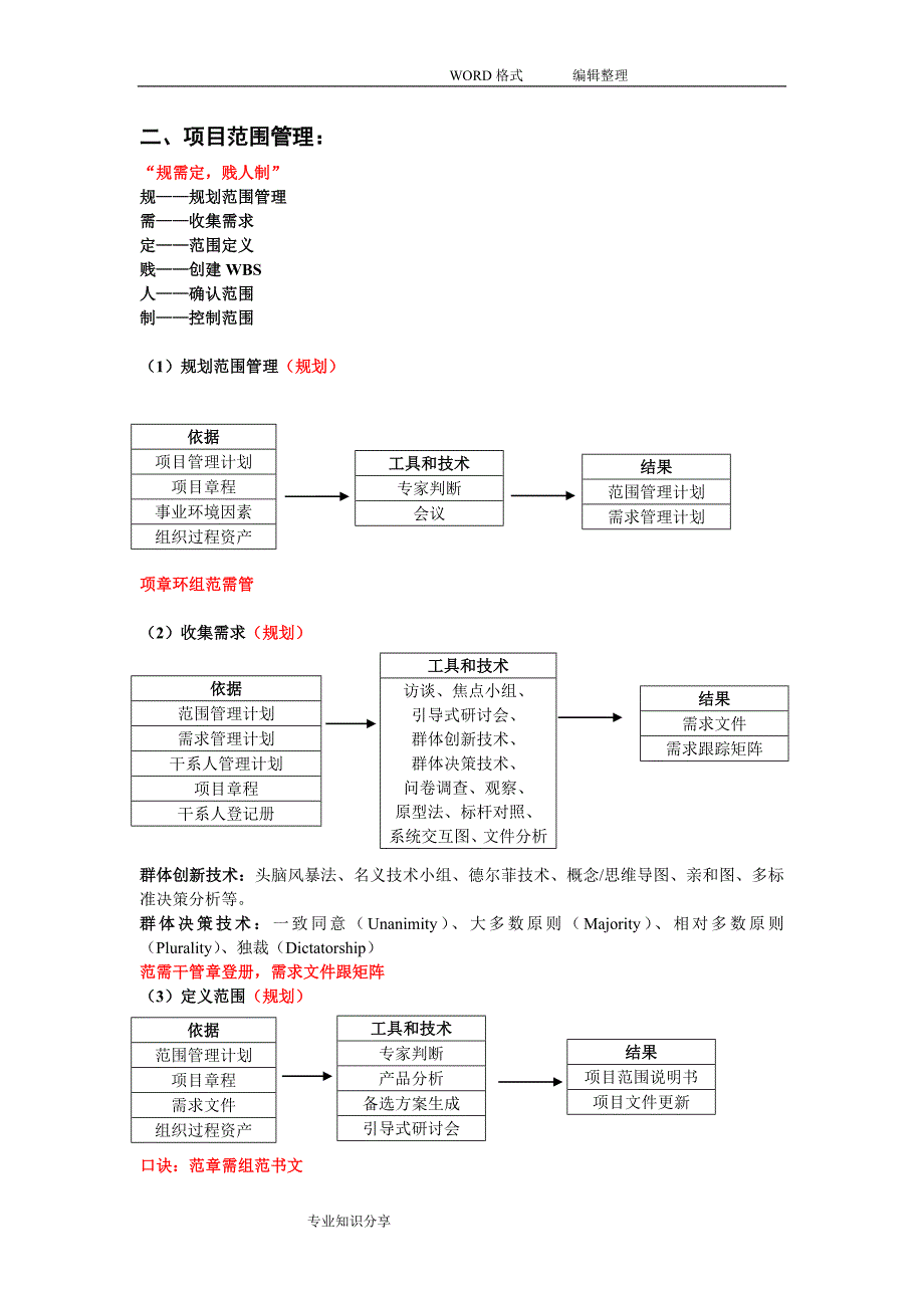 信息系统项目管理师第三版项目管理知识体系整理(个人整理)_第3页