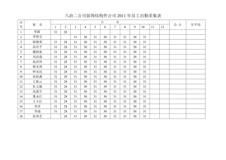 八冶二公司装饰结构件公司2011年员工出勤采集表.doc_第1页