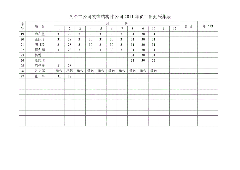 八冶二公司装饰结构件公司2011年员工出勤采集表.doc_第2页