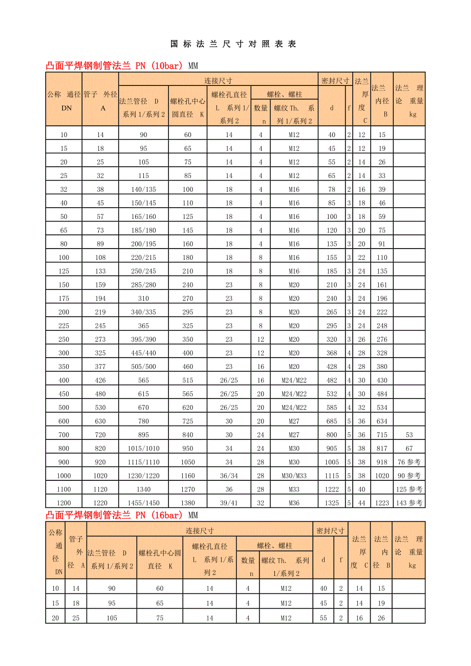 国标法兰尺寸对照表_第1页