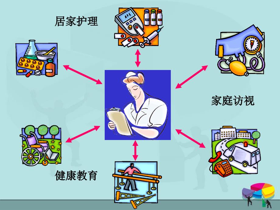 社区护理工作方法幻灯片_第2页