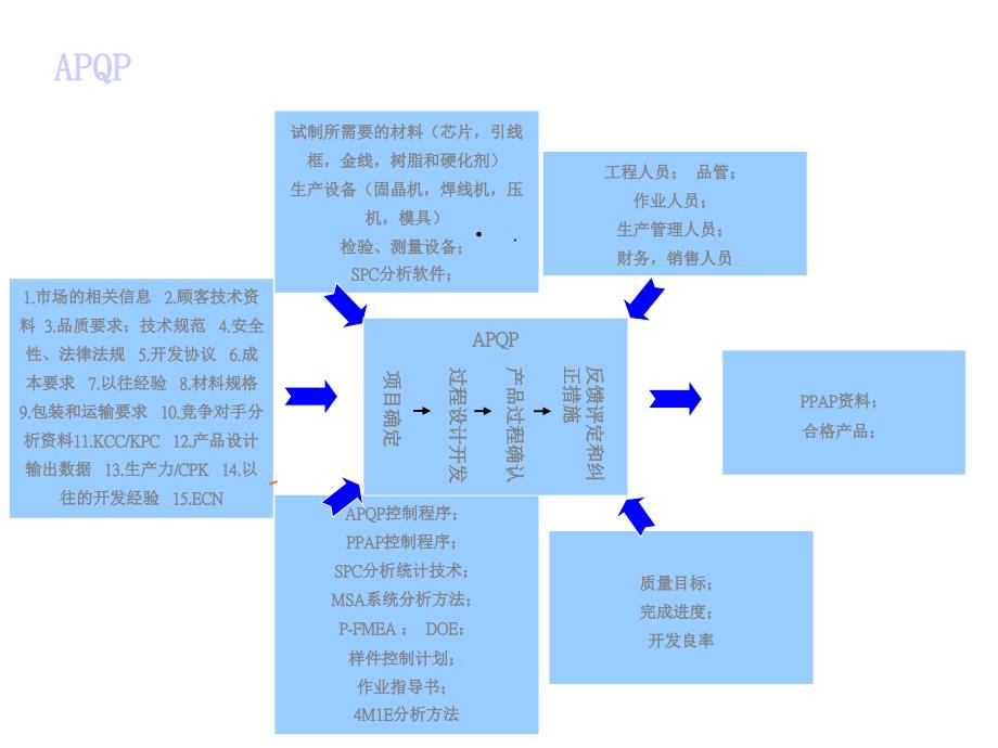 《乌龟图龟形图》_第3页