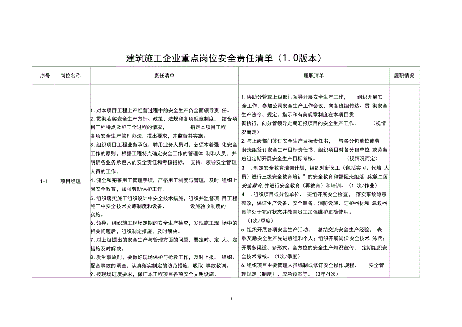 建筑工程项目重点岗位安全责任清单_第2页