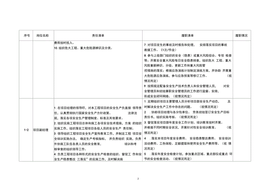 建筑工程项目重点岗位安全责任清单_第3页