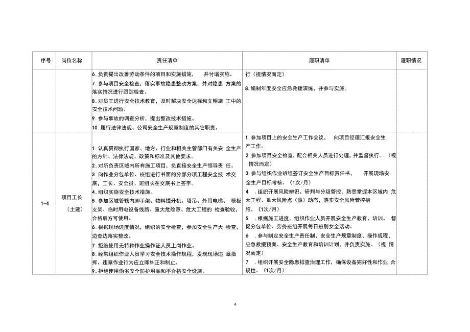 建筑工程项目重点岗位安全责任清单_第5页