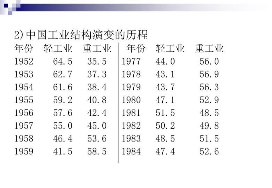 最新区域经济与规划幻灯片_第4页