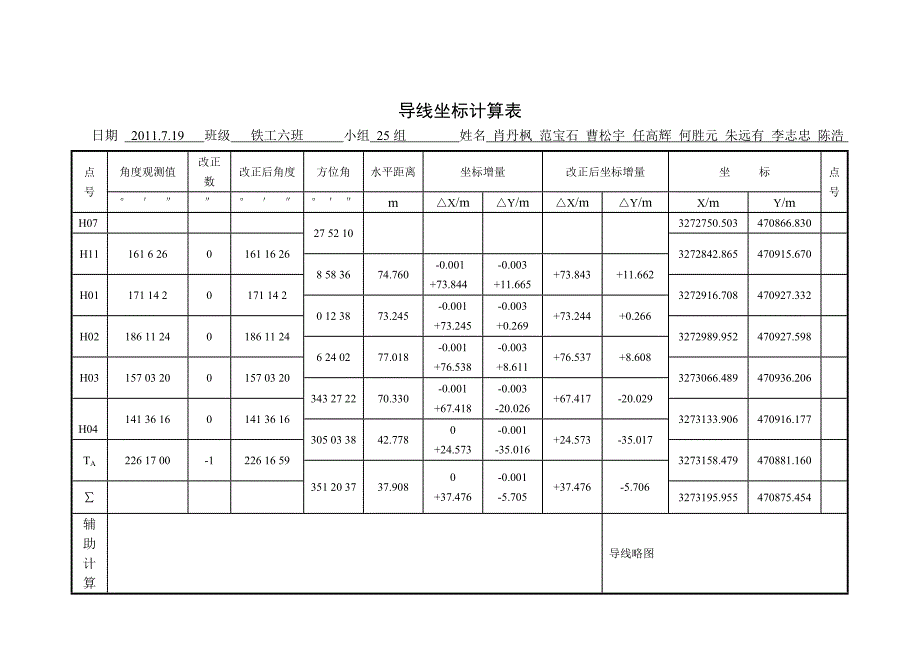 导线坐标计算表1_第1页