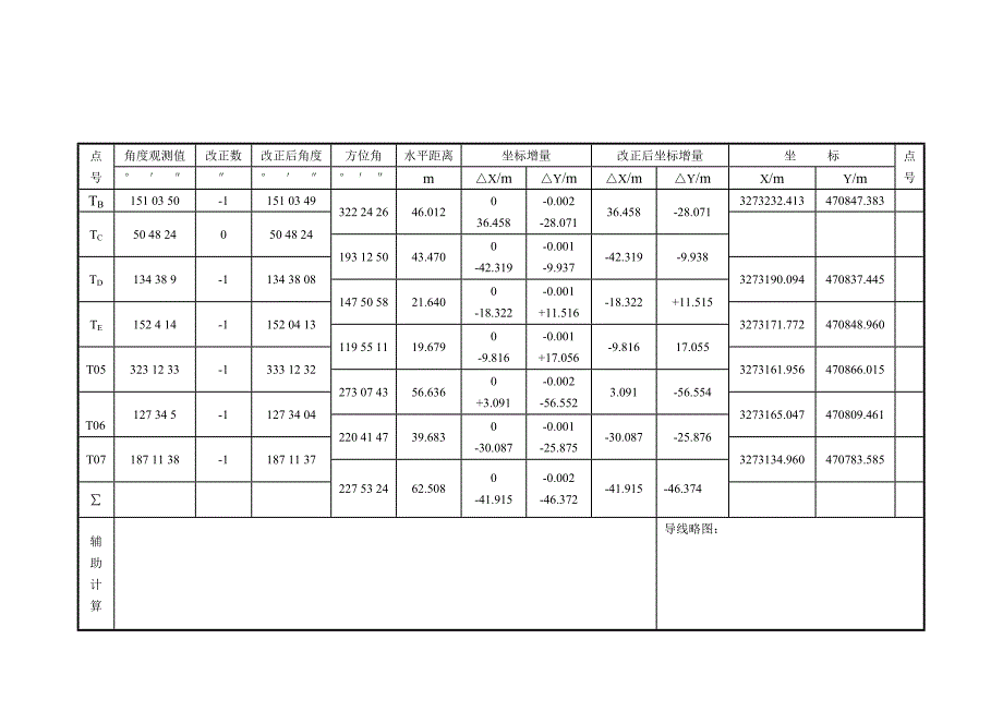 导线坐标计算表1_第2页