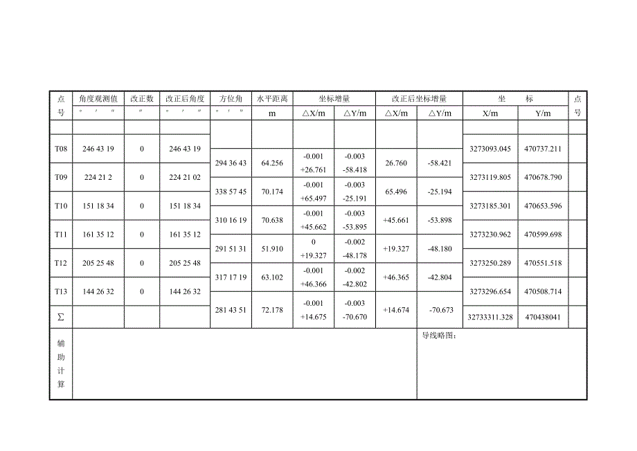 导线坐标计算表1_第3页