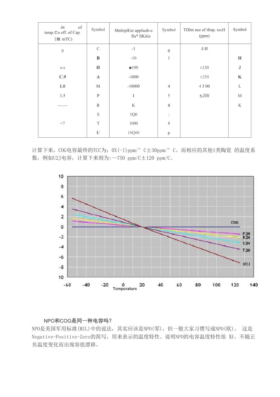 贴片陶瓷电容的NPO、C0G、X7R、X5R、Y5V、Z5U区别_第2页