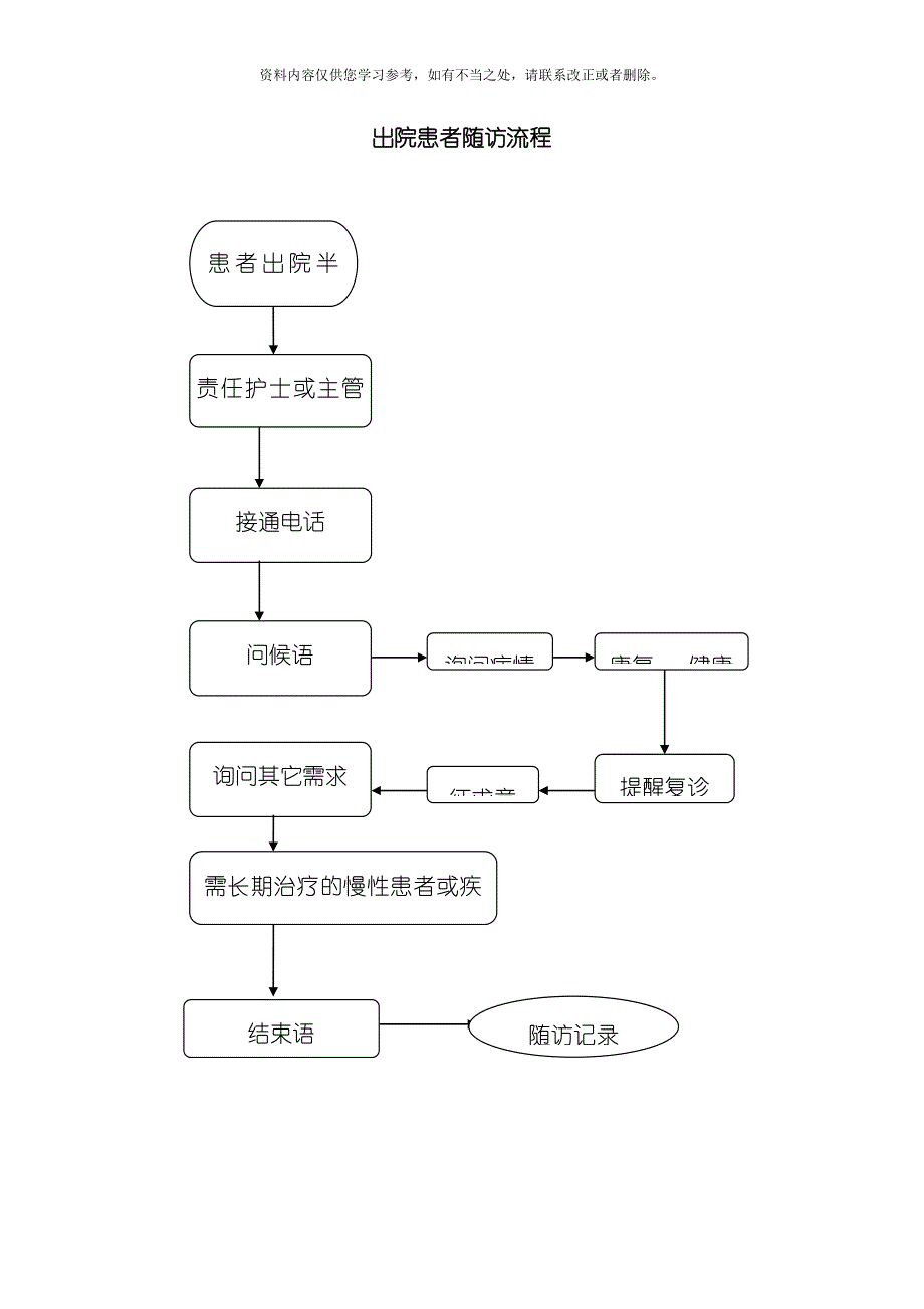 出院患者随访制度及流程样本.doc_第3页