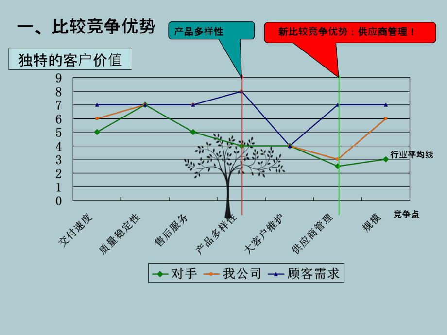 总裁班opp学理念员辅导大纲_第3页