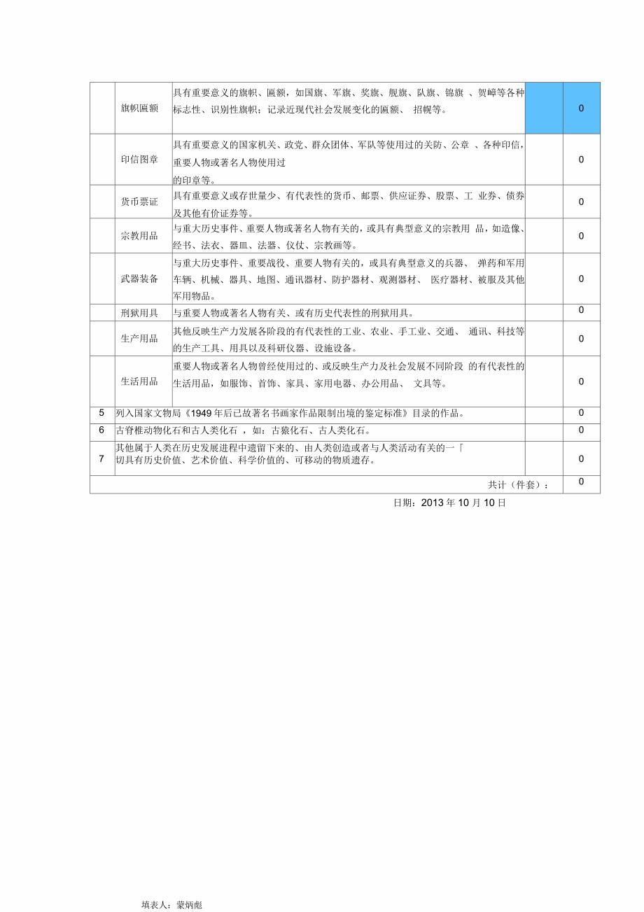 国有单位文物收藏情况调查登记表_第4页