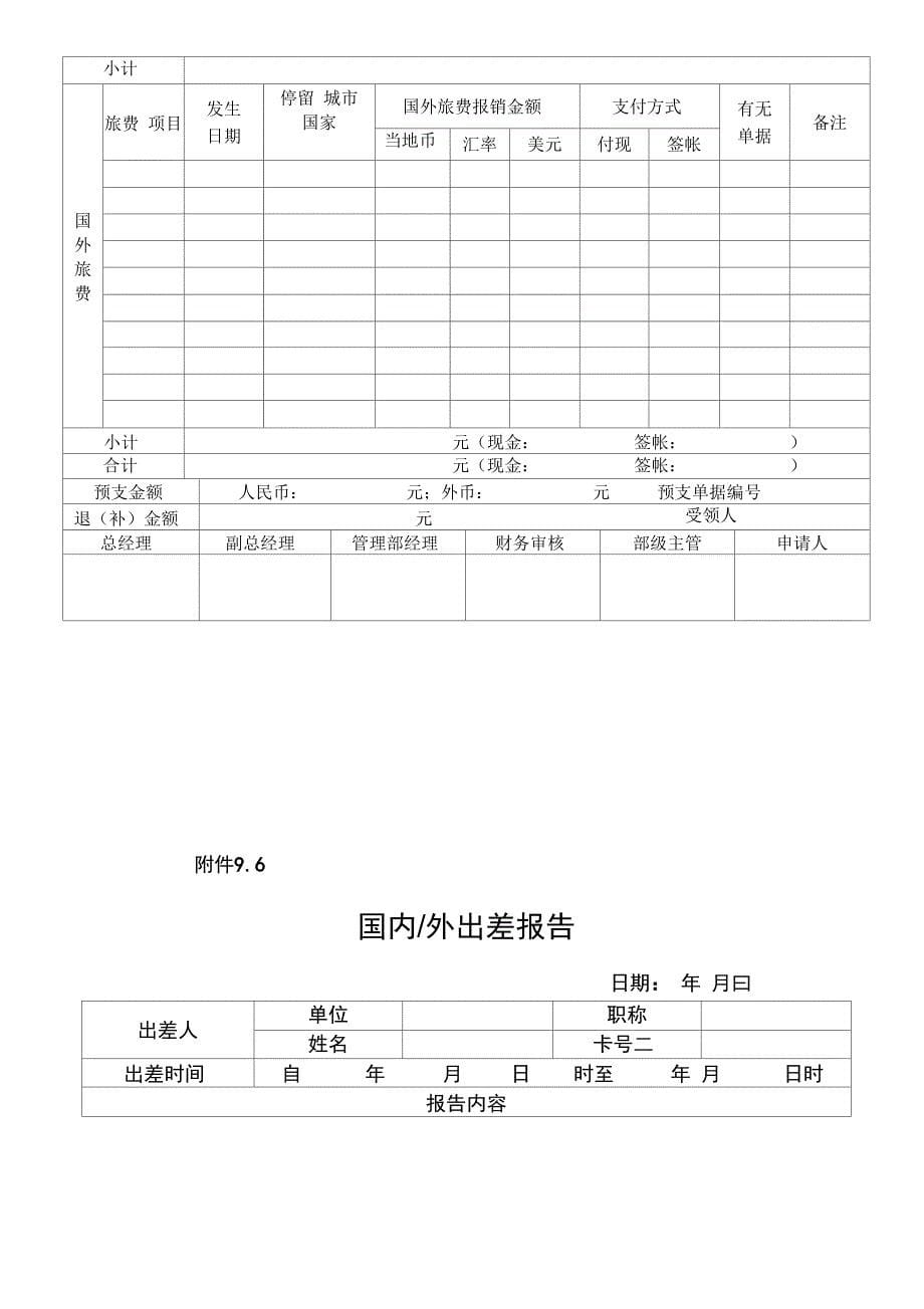 出差管理办法附件表单_第5页