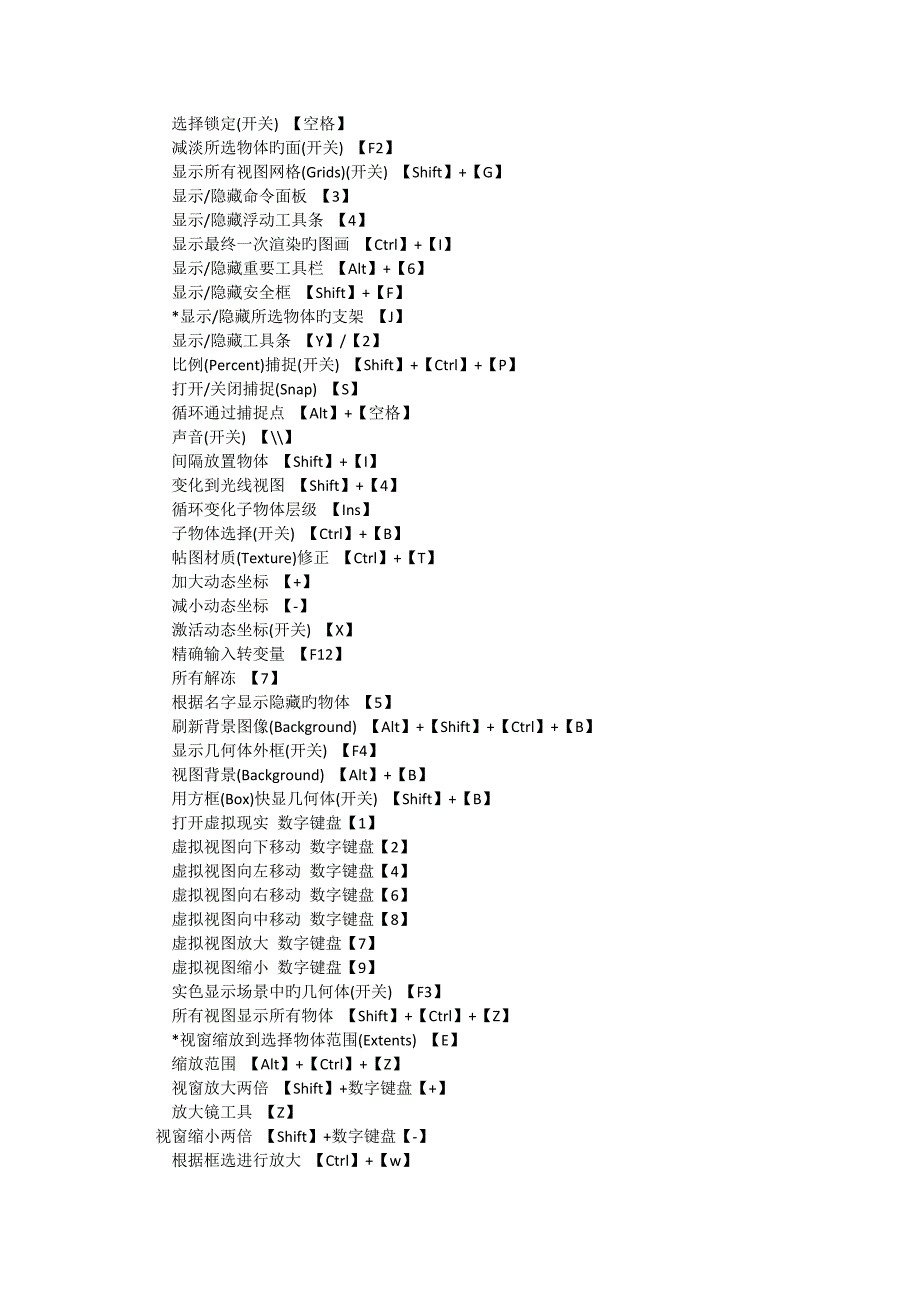 三Dmax常用快捷键大全_第3页