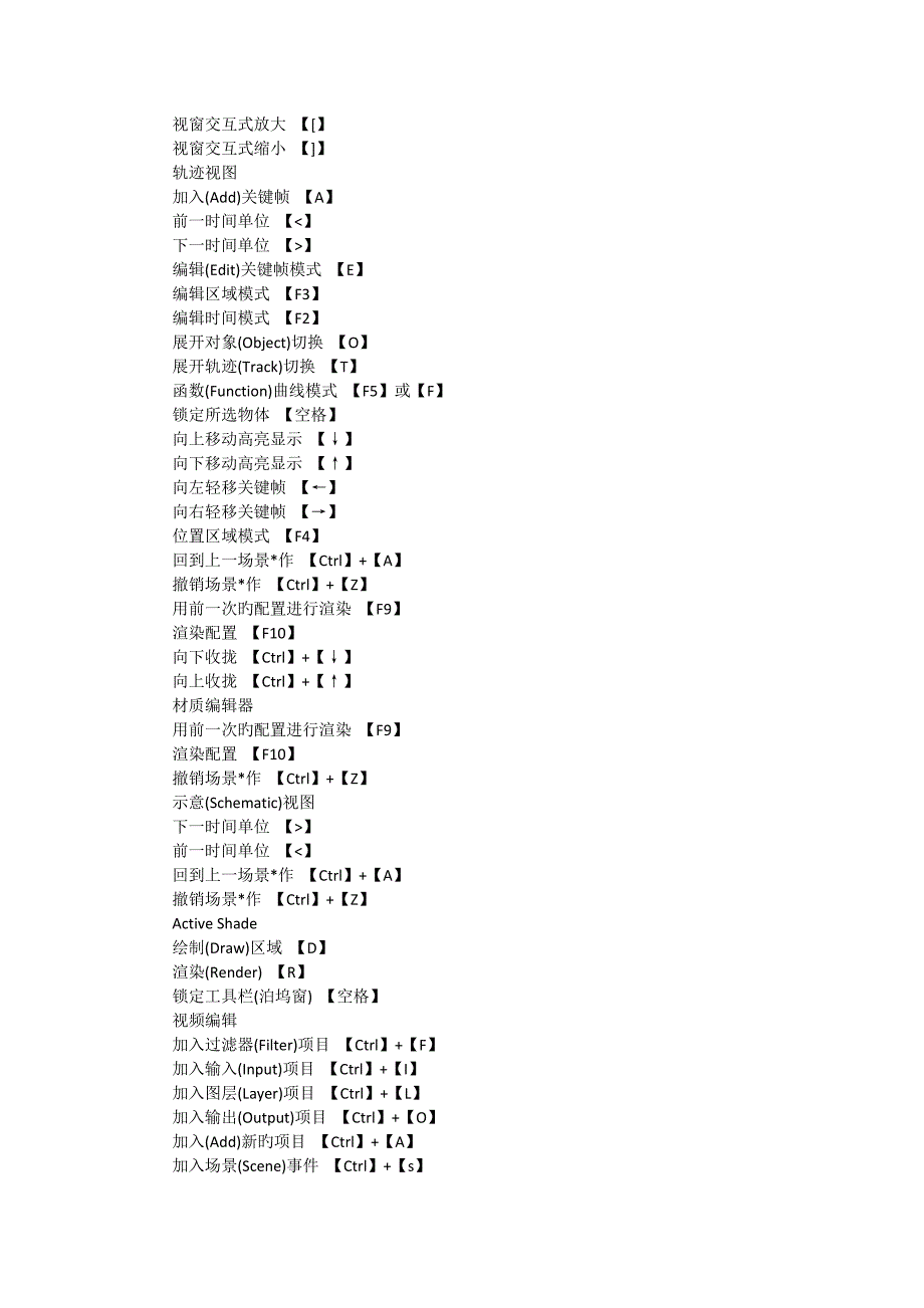 三Dmax常用快捷键大全_第4页