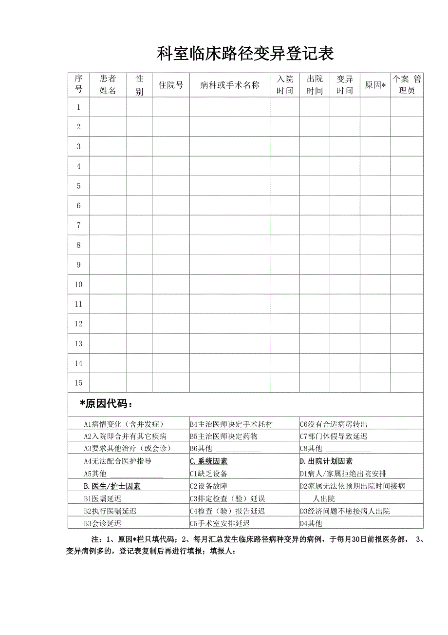 科室用单病种临床路径变异登记表_第1页