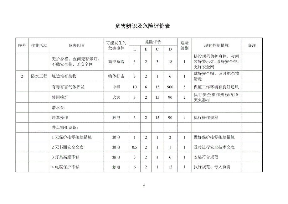 危险源辨识清单_第4页