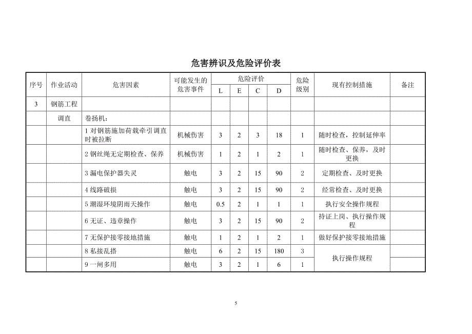 危险源辨识清单_第5页