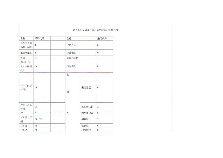 有色金属实用知识简介.doc_第4页